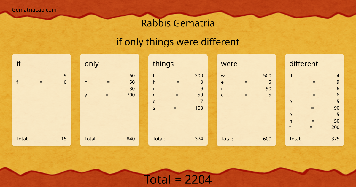 if only things were different in rabbis Gematria